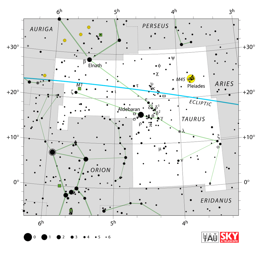 Taurus constellation