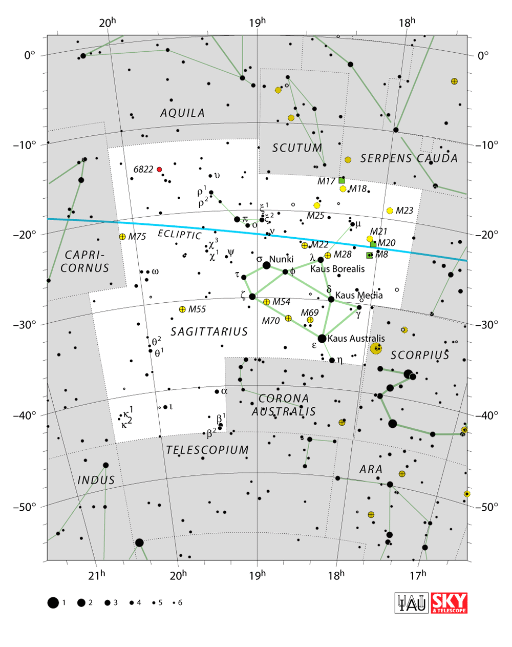 Sagittarius constellation