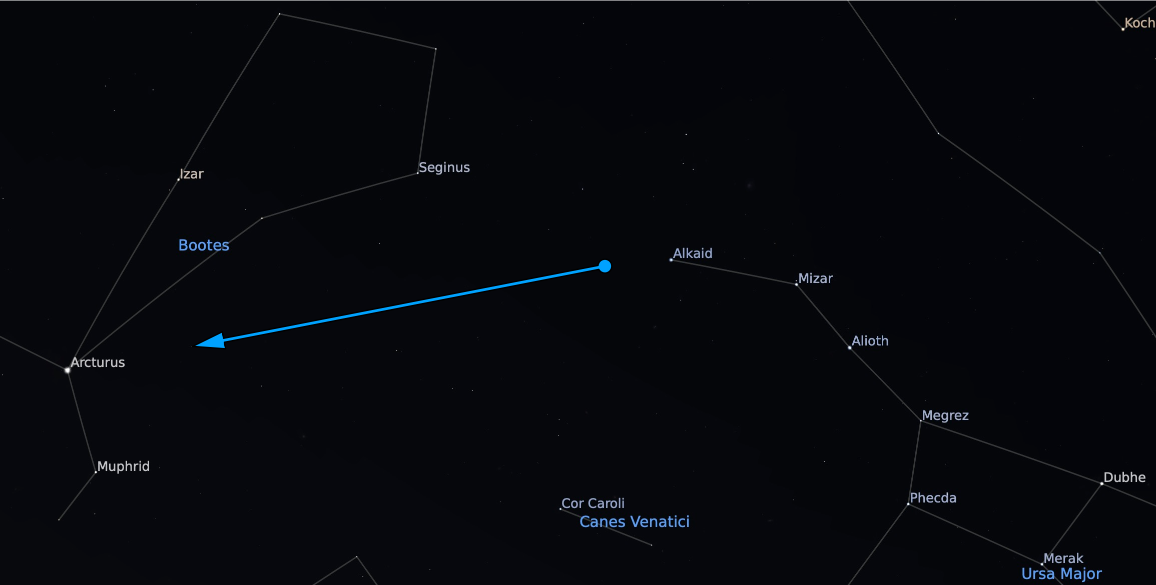 The Bright Arcturus