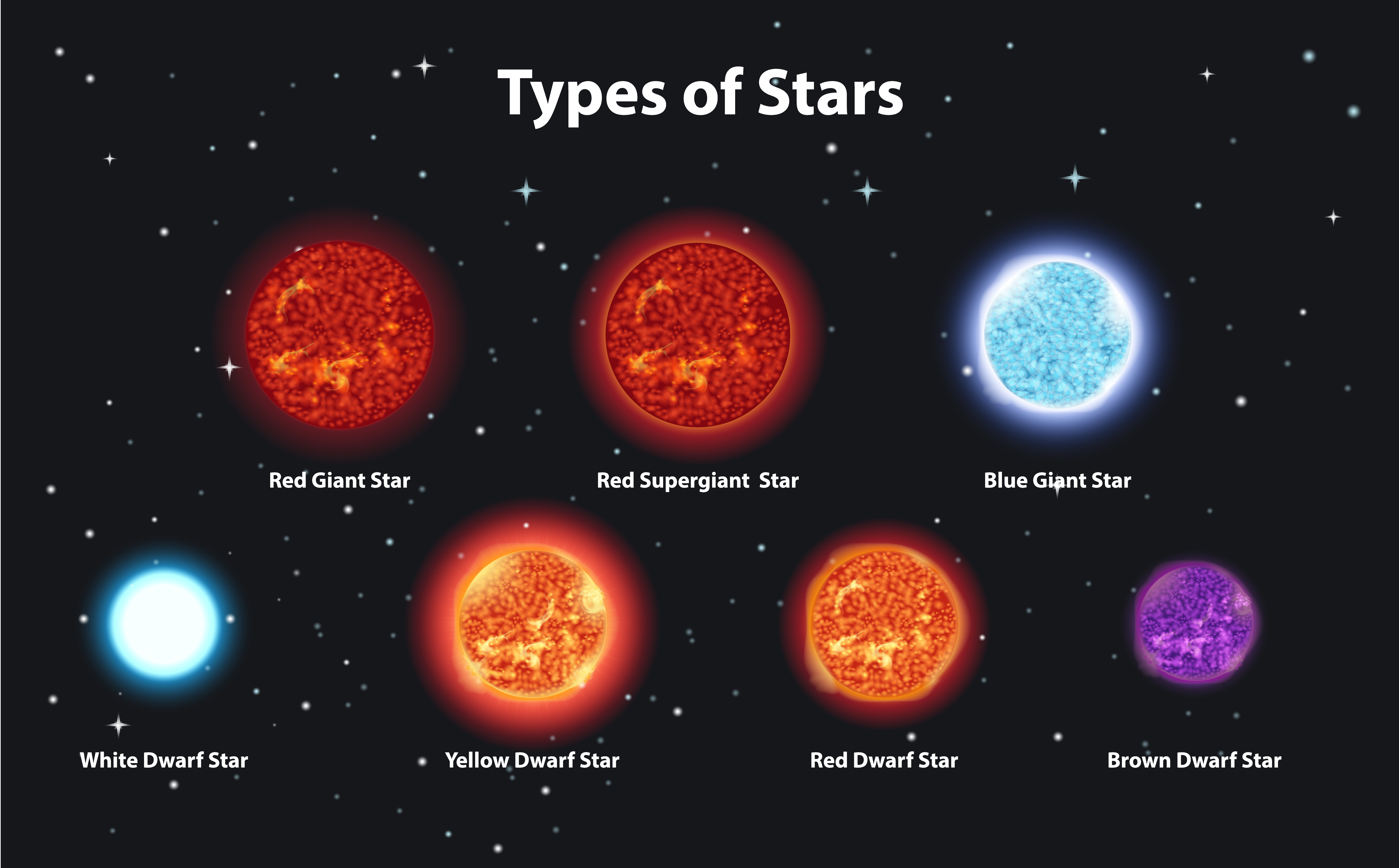 Виды звезд. Все виды звезд. Типы и виды звезд. Звезды виды звезд. Типы звёзд в космосе классификация.