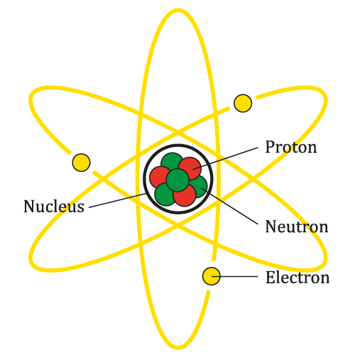 Atomic diagram