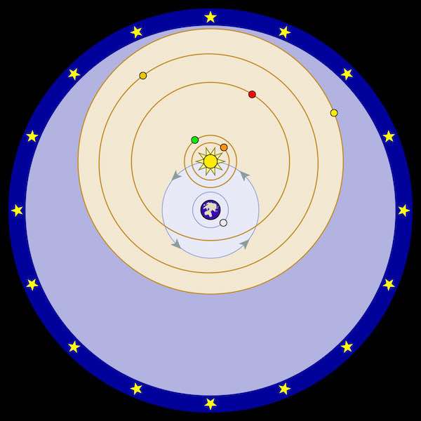 Solar system according to Tycho Brahe