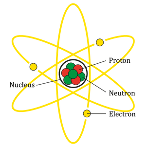 Atomic diagram