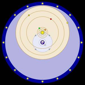 Solar system according to Tycho Brahe